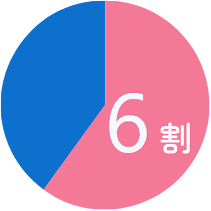[6割]